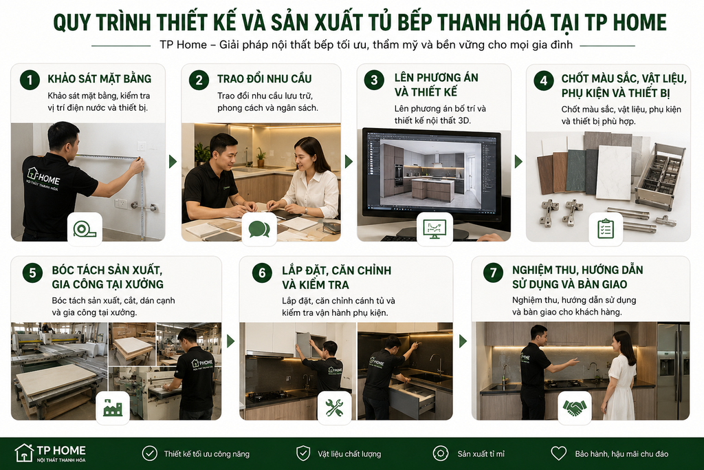 tủ bếp thanh hóa