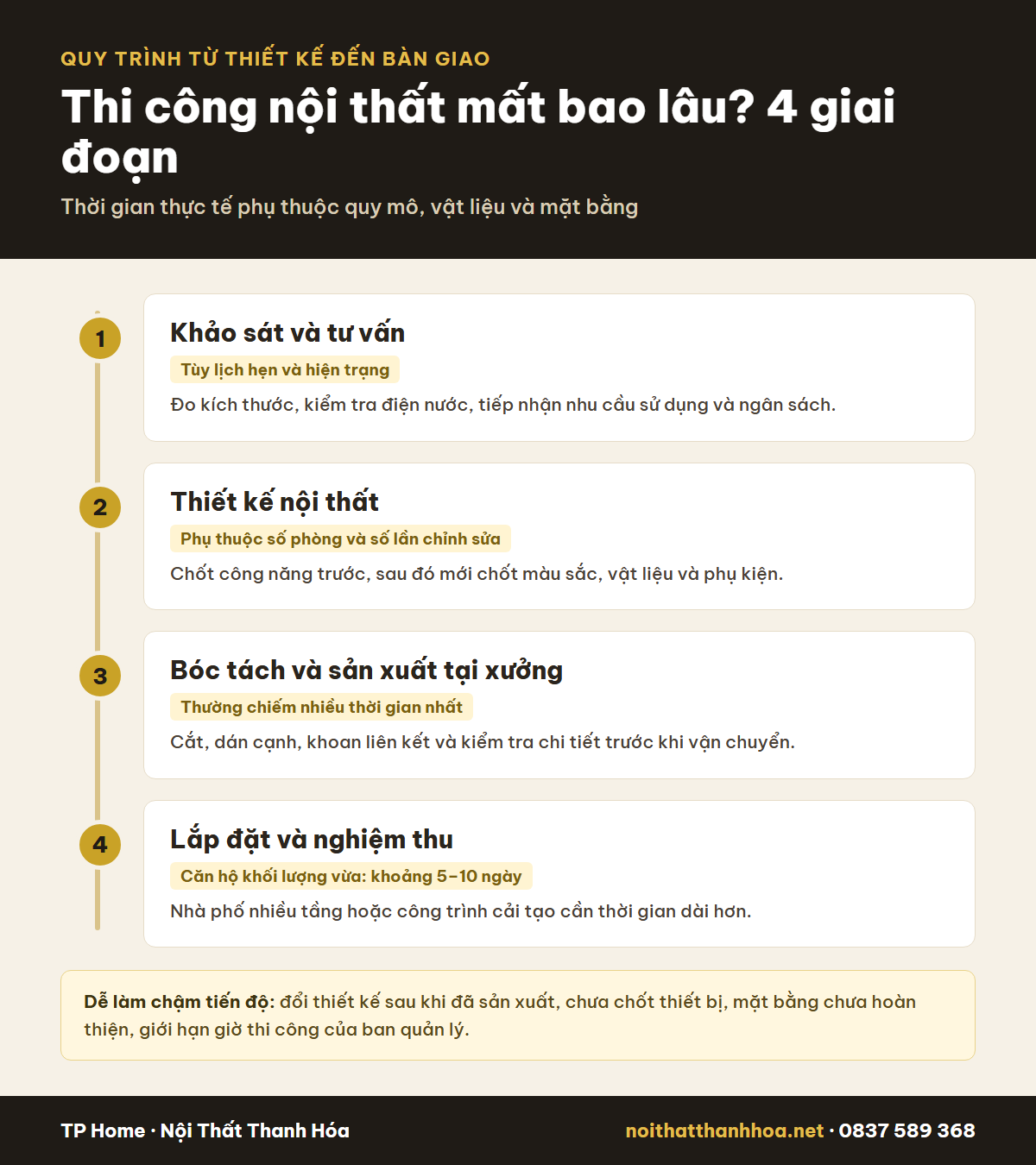 4 giai đoạn thi công nội thất mất bao lâu